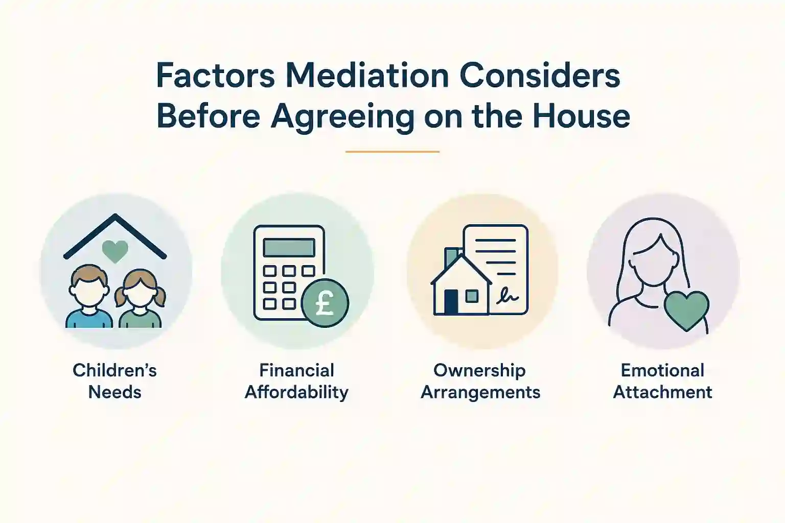 What Factors Does Mediation Consider Before Reaching an Agreement About the House Cardiff?