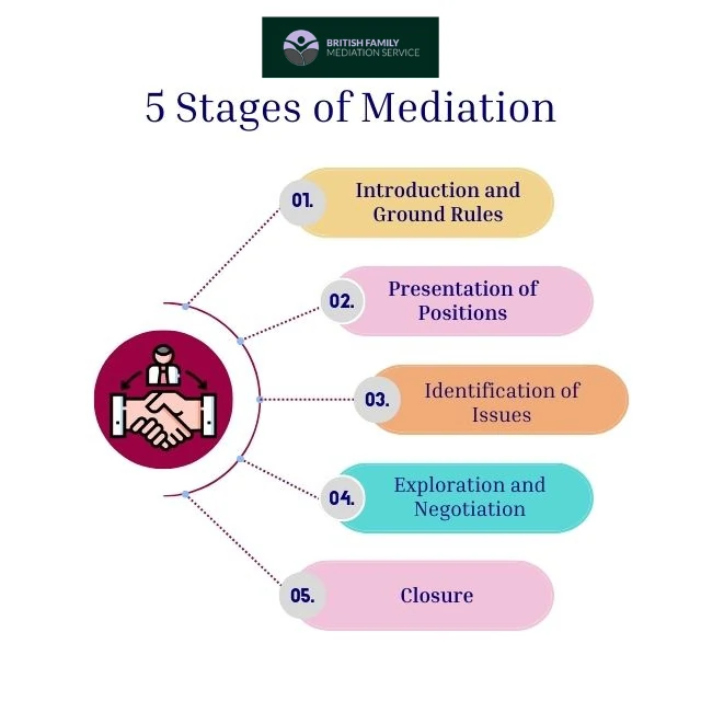 What Happens During an Online Mediation Appointment Cardiff?